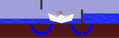 Working of a sluice or lock (phase 4) clipart