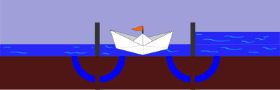 Working of a sluice or lock (phase 5) clipart