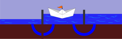 Working of a sluice or lock (phase 6) clipart