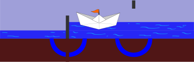 Working of a sluice or lock (phase 7). clipart