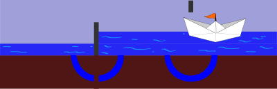Working of a sluice or lock (phase 8) clipart