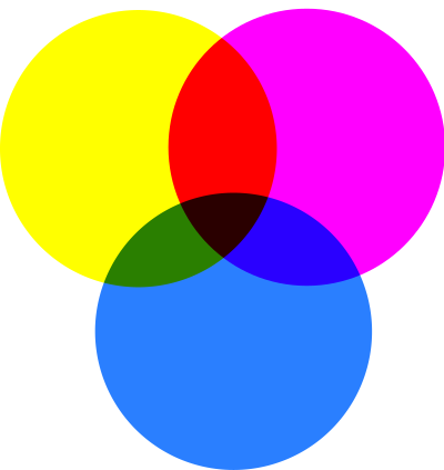 Yellow magenta cyan clipart