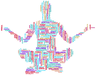 Yoga Pose Word Cloud No Background clipart