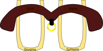 Yoke for Oxen clipart